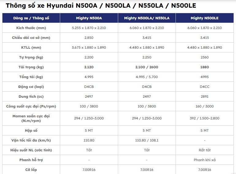Hyundai Mighty N500LA/N550LA